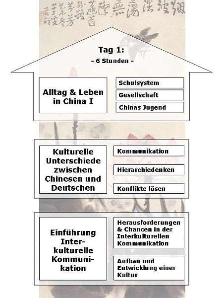 Schulen Agenda